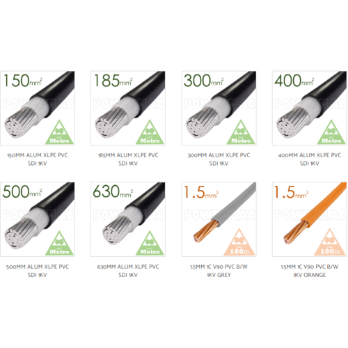 5 Different Types of Cables and their Applications main image