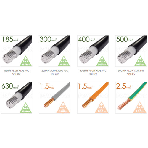 How do Industrial Cables differ from Commercial Cables? 5 Important Tests to Ensure Quality main image